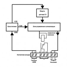 Сигнализатор загазованности Кенарь GD100-C (оксид углерода СО)