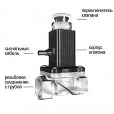 Электромагнитный клапан отсекатель Кенарь GV-80 