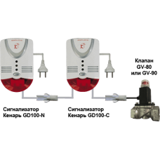 Сиcтема контроля загазованности МЕТАН + СО