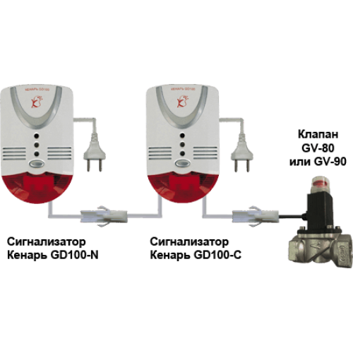Сиcтема контроля загазованности МЕТАН + СО Сиcтема контроля загазованности МЕТАН + СО