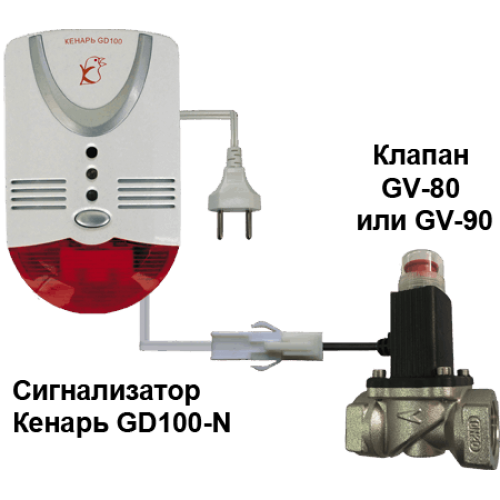 Система контроля загазованности МЕТАН Система контроля загазованности МЕТАН