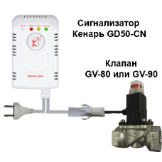 Сиcтема контроля загазованности Кенарь GD50 МЕТАН +CO (комбинированный прибор)