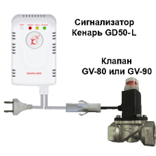 Сиcтема контроля загазованности Кенарь ПРОПАН GD50